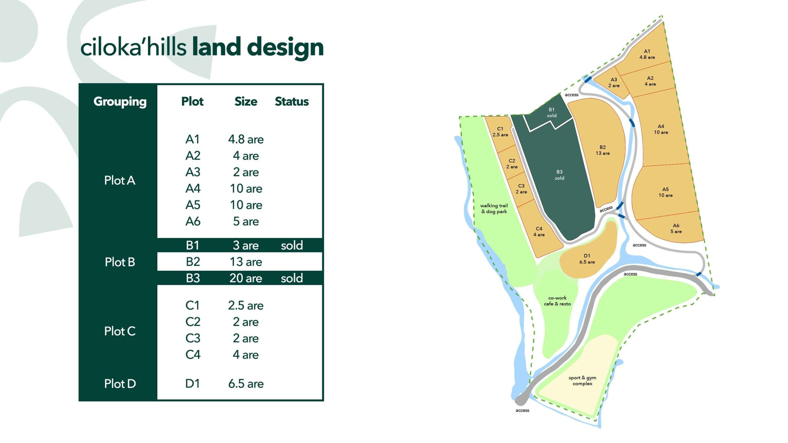 Ciloka'hills masterplan and land design