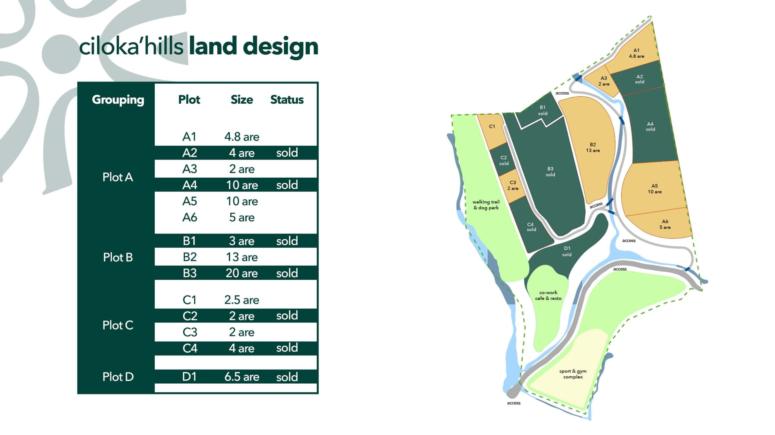 Ciloka'hills masterplan and land design